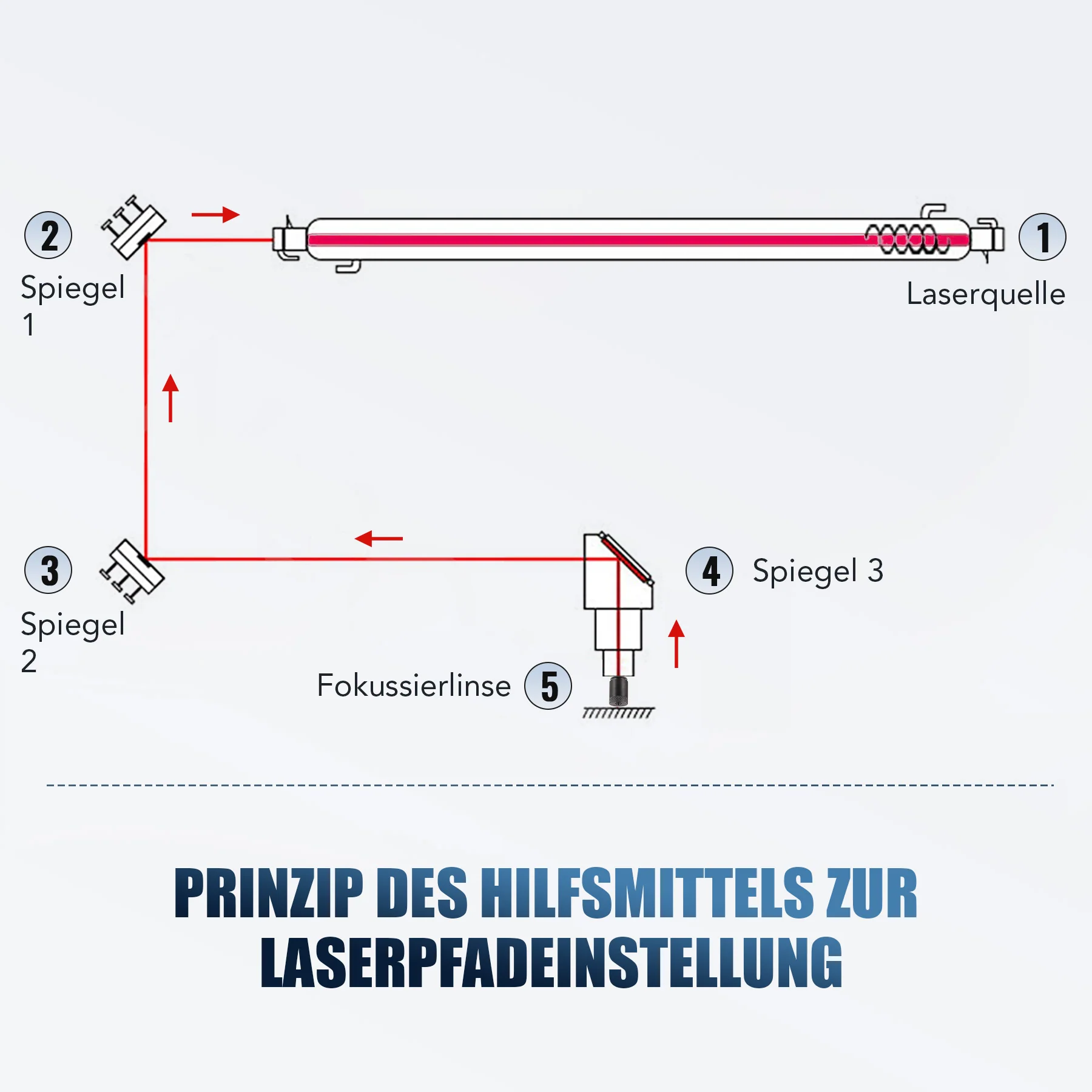 Produktbild 3